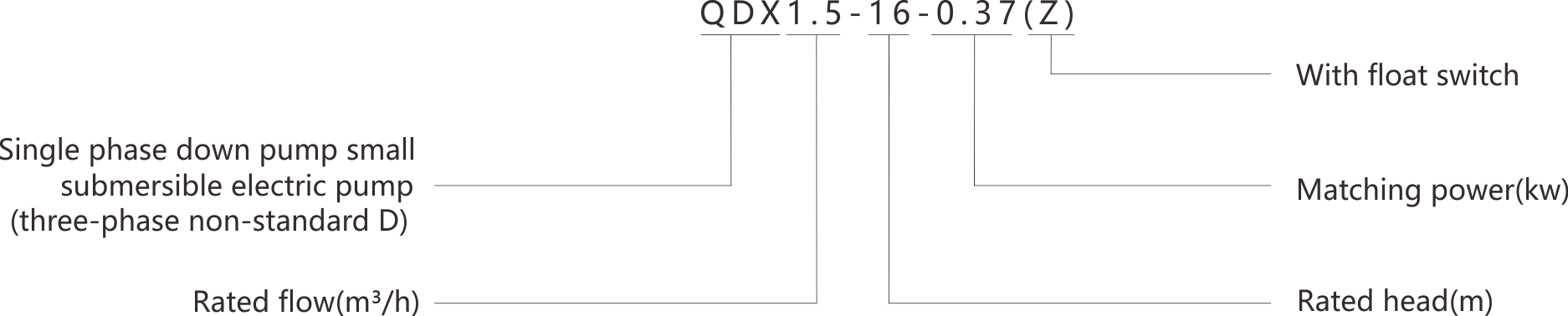 QDX-A